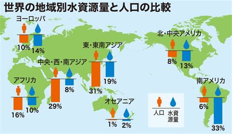 水地域|日本における水不足問題 その原因と解決に向けた取。